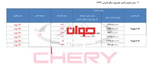 پیش فروش چری تیگو5