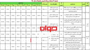 پیش فروش محصولات ایران خودرو
