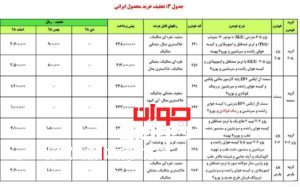 پیش فروش محصولات ایران خودرو