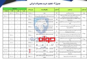 شرایط فروش محصولات ایران خودرو-3