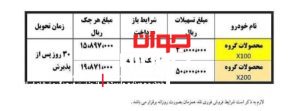 شرایط فروش اقساطی محصولات سایپا