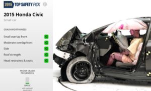 Honda-Civic-IIHS_تست امنیت هوندا سیویک2015