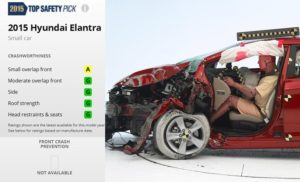 Hyundai-Elantra-IIHS_تست ایمنی هیوندای الانترا2015