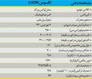 لکسوس GS250