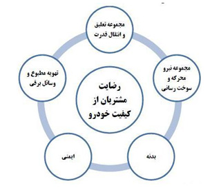 معیار های رضایت از کیفیت خودرو