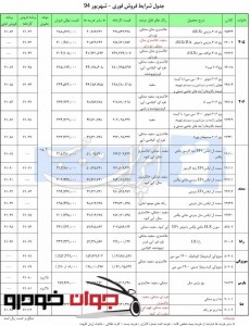 جدول شرایط پیش فروش محصولات ایران خودرو شهریور 94