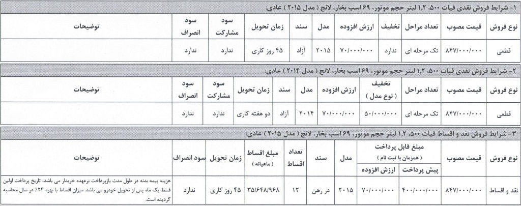 شرایط فروش نقد و اقساط فیات 500 در ایران