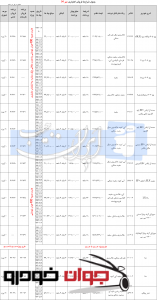 جدول شرایط فروش اعتباری محصولات ایران خودرو_مهر 94