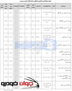 جدول شرایط فروش محصولات ایران خودرو_فرهنگیان و آموزش پرورش_شهریور-مهر 94
