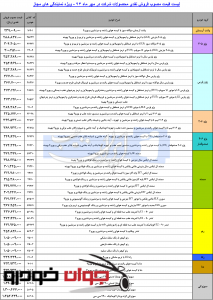قیمت کارخانه ای تمام محصولات ایران خودرو_مهر 94