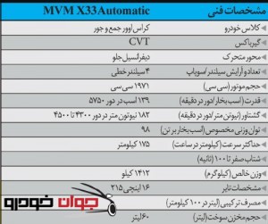 مشخصات فنی MVM  X33