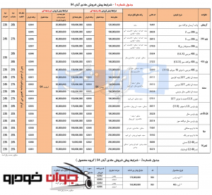 جدول شرایط فروش_محصولات ایران خودرو_آبان 94