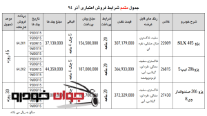جدول متمم شرایط فروش اعتباری محصولات ایران خودرو-آذر 94