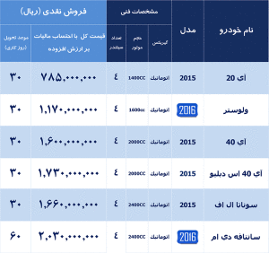 شرایط فروش نقدی- محصولات آسان موتورز-آذر 94