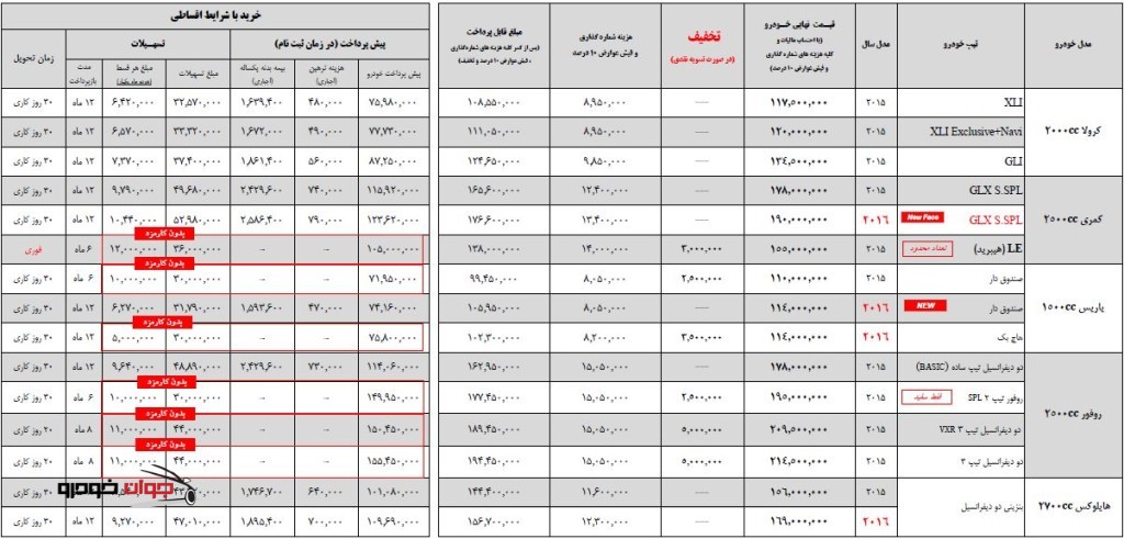 شرایط فروش نقدی و اقساطی تویوتا_ایرتویا آذر 94