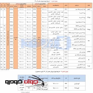 شرایط پیش فروش محصولات ایران خودرو_آذر 94