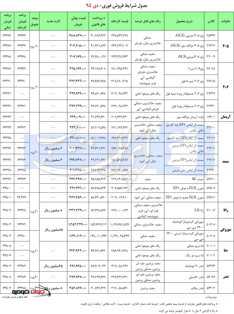 شرایط فروش فوری محصولات ایران خودرو_دی 94