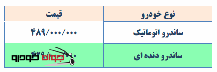 شرایط پیش فروش رنو ساندرو_سایپا_آذر 94