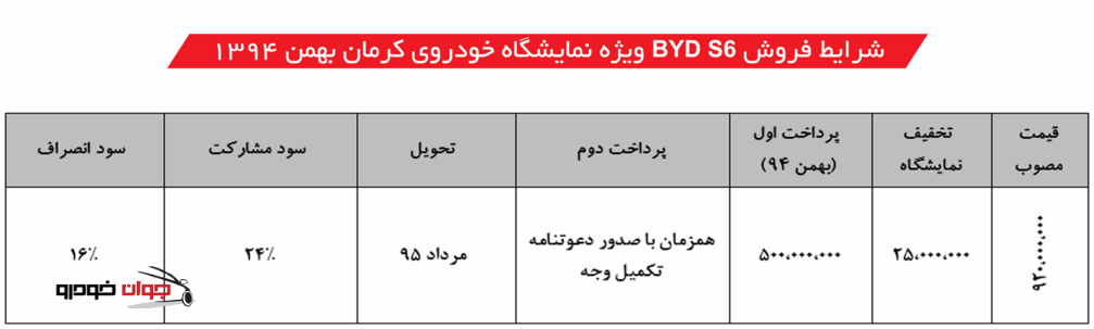 شرایط فروش BYD S6_ویژه نمایشگاه خودرو کرمان_بهمن 94