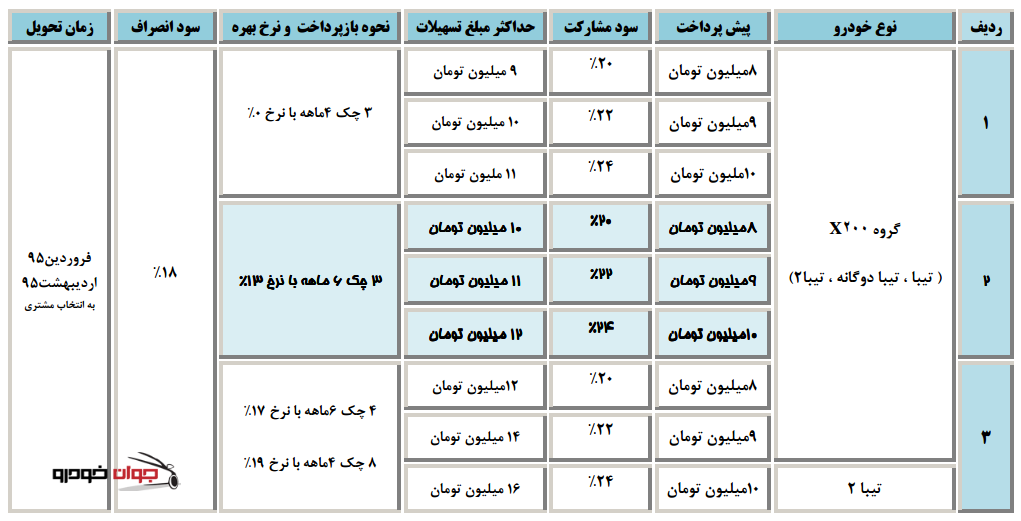 شرایط فروش اعتباری گروه X200_محصولات سایپا_ دهه فجر 94