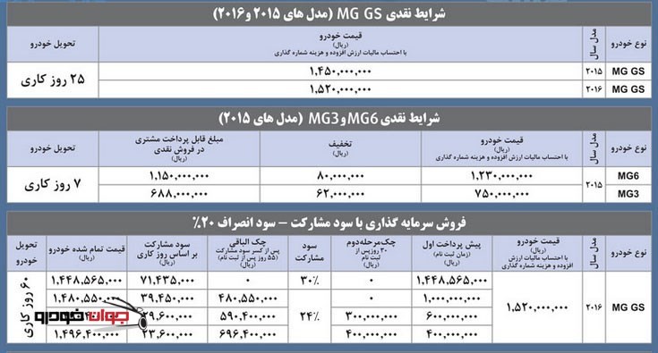 شرایط فروش محصولات ام جی_مدیاموتورز_دی 94