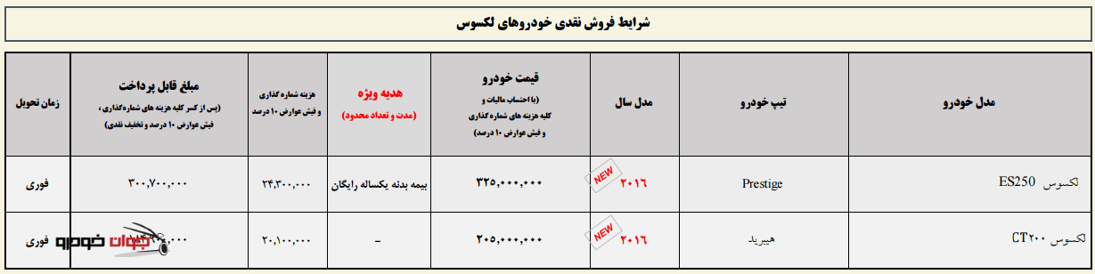 شرایط فروش نقدی لکسوس_دی 94