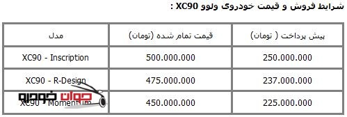 شرایط فروش ولوو XC90_بهمن 94
