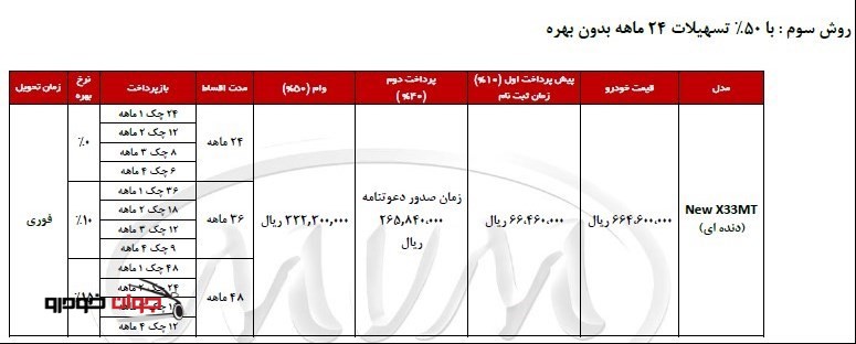 شرایط فروش اقساطی MVM X33_ دنده ای_50 درصد تسهیلات_بهمن 94