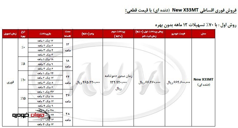 شرایط فروش اقساطی MVM X33_ دنده ای_70 درصد تسهیلات_بهمن 94
