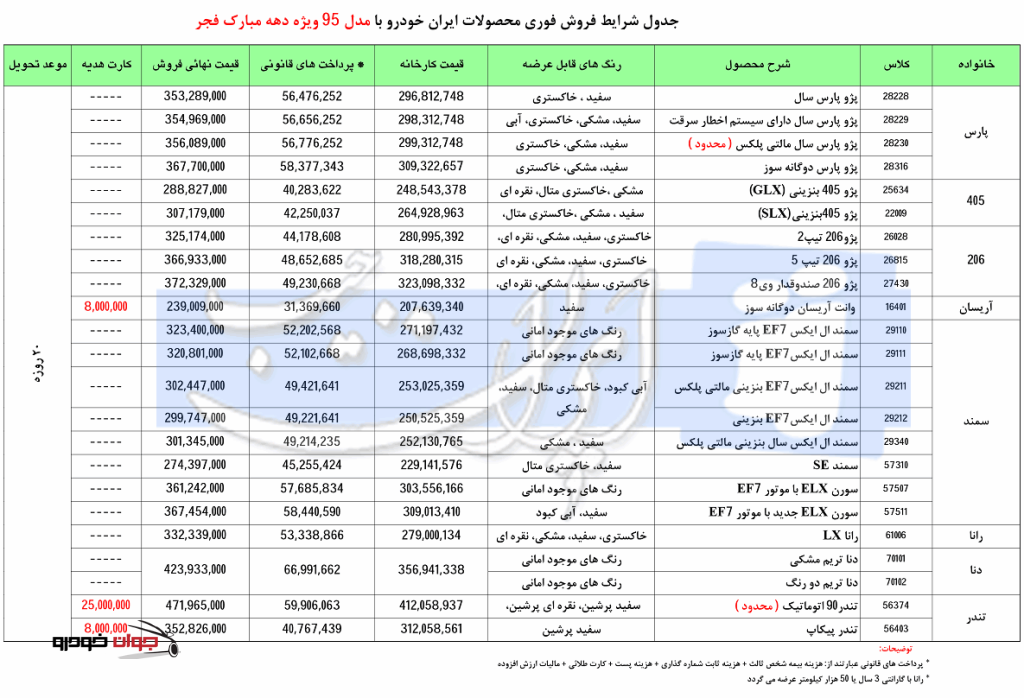 شرایط فروش محصولات ایران خودرو_دهه فجر_بهمن 94