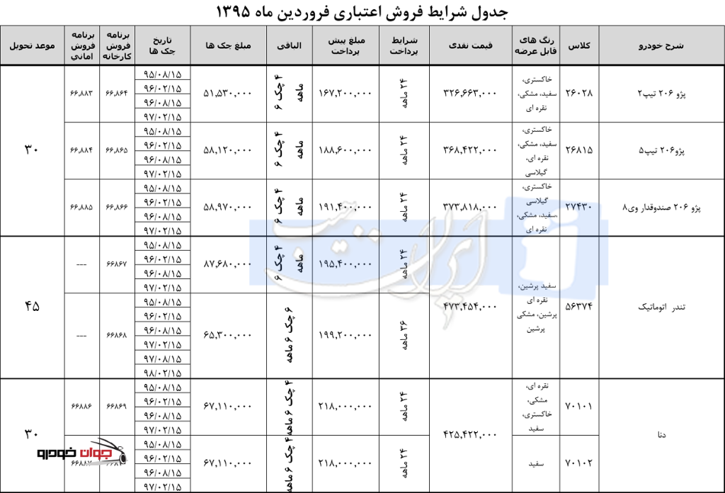 شرایط فروش محصولات ایران خودرو_پژو206_تندر_دنا_فروردین 95