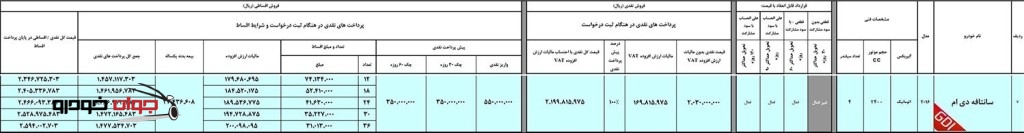شرایط فروش هیوندای سانتافه_آسان موتور_اردیبهشت 95