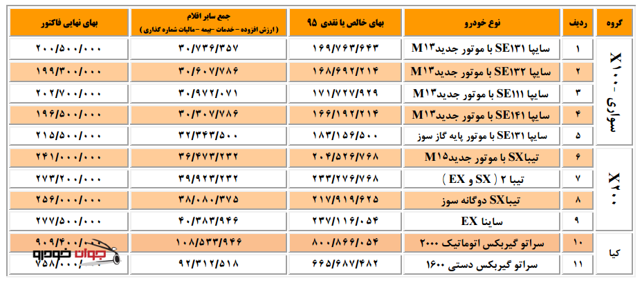 قیمت محصولات سایپا در سال 95_X100_X200_کیا سراتو