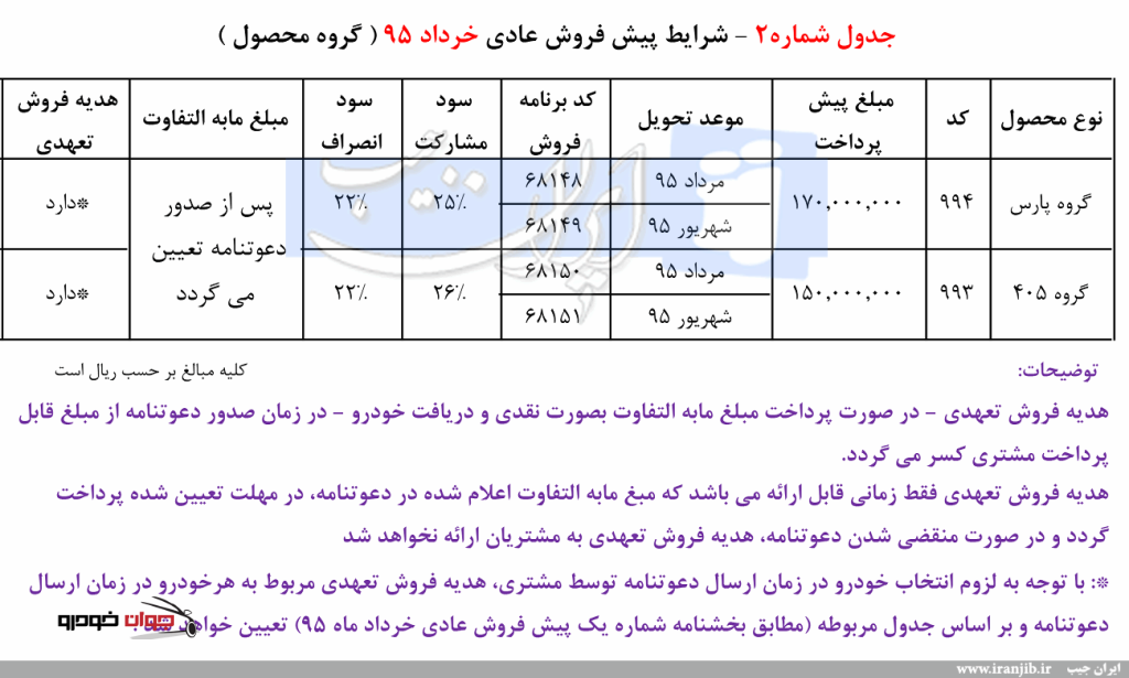 شرایط پیش فروش عادی محصولات ایران خودرو_خرداد 95_گروه پارس_گروه 405
