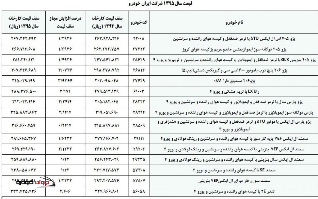 لیست حداکثر قیمت محصولات ایران خودرو_شورای رقابت_95