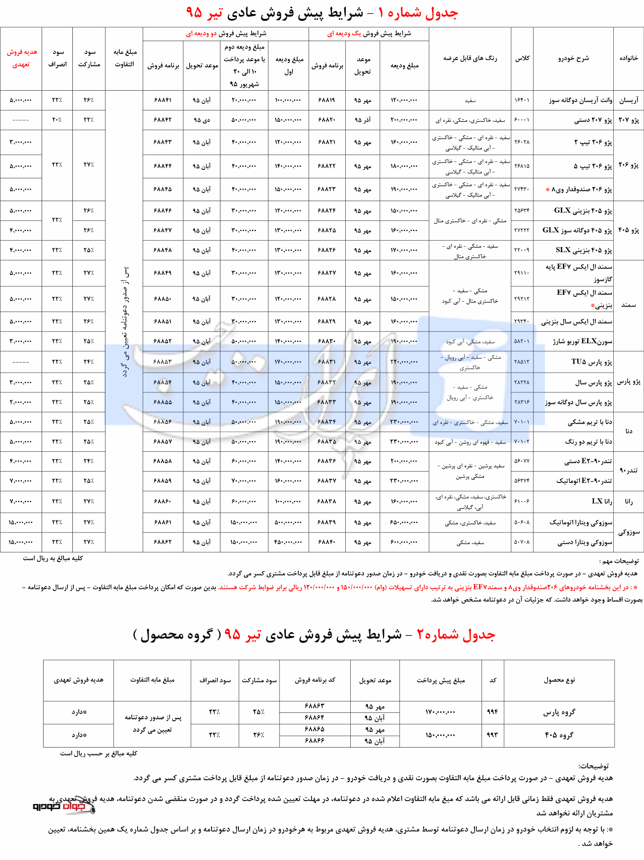شرایط پیش فروش عادی محصولات ایران خودرو_تیر 95