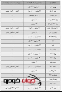 قیمت خودروهای بازار ایران_خرداد 95