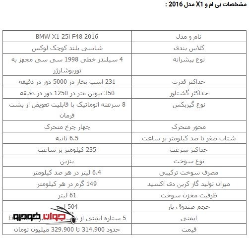 مشخصات فنی ب ام و X1_2016