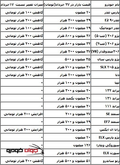 کاهش قیمت خودروهای پرتیراژ ایرانی (خرداد 95)