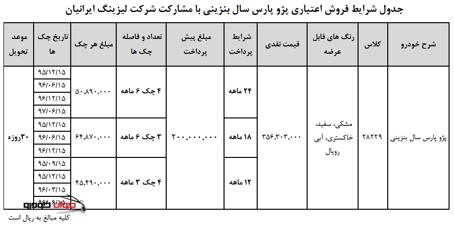 شرایط فروش اعتباری پژو پارس