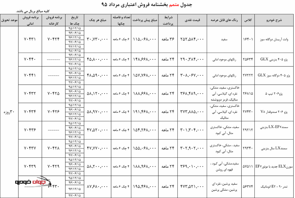 بخشنامه جدید فروش محصولات ایران خودرو