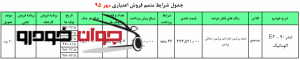 شرایط فروش محصولات ایران خودرو مهر۹۵