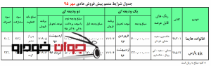 شرایط فروش محصولات ایران خودرو مهر۹۵