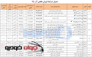 جدول شرایط فروش قطعی محصولات ایران خودرو (آذر۹۵)