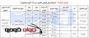 شرایط فروش ایران خودرو-2