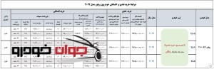 شرایط-فروش-نقدی-و-اقساطی-رافور-2017_Rav4-2017_دی-95