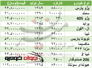 قیمت خودرو دست دوم_آستانه نوروز 9