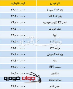 قیمت خودروهای دست دوم_نوروز 96