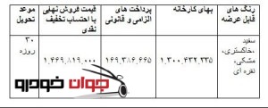 جدول شرایط فروش سوزوکی گرند ویتارا فیس لیفت