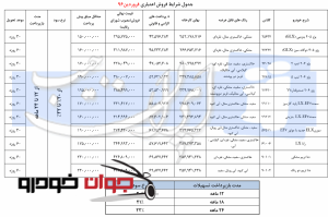 شرایط فروش محصولات ایران خودرو-فروردین 96